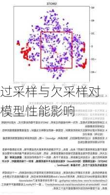 过采样与欠采样对模型性能影响