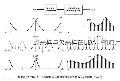 过采样与欠采样在UDA中的应用