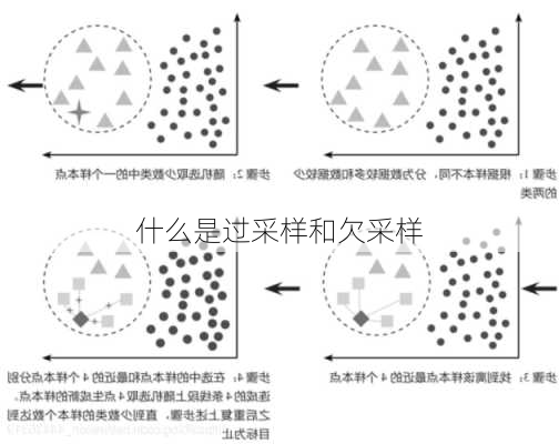 什么是过采样和欠采样