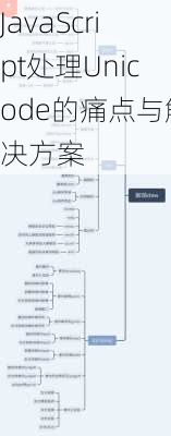 JavaScript处理Unicode的痛点与解决方案