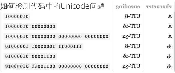 如何检测代码中的Unicode问题