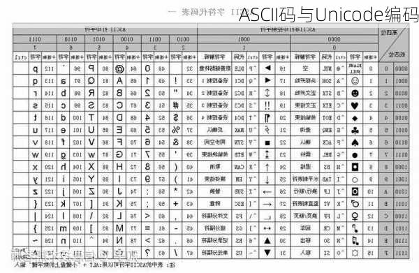 ASCII码与Unicode编码