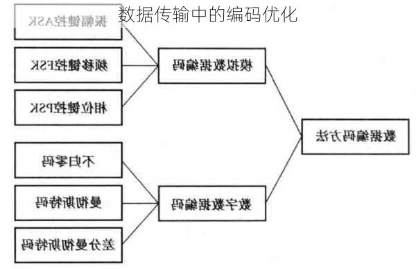 数据传输中的编码优化