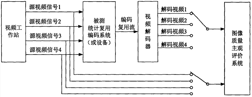 数据编码的性能测试方法