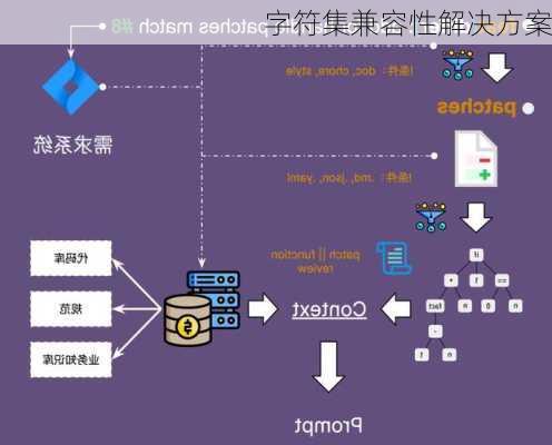 字符集兼容性解决方案