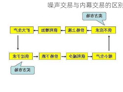 噪声交易与内幕交易的区别