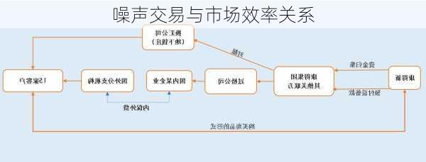 噪声交易与市场效率关系