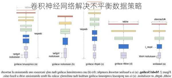 卷积神经网络解决不平衡数据策略