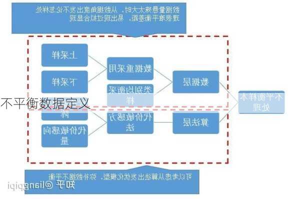 不平衡数据定义