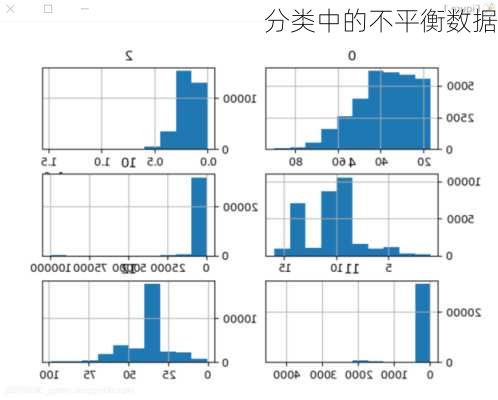 分类中的不平衡数据