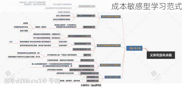 成本敏感型学习范式