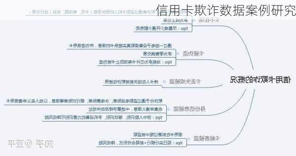 信用卡欺诈数据案例研究