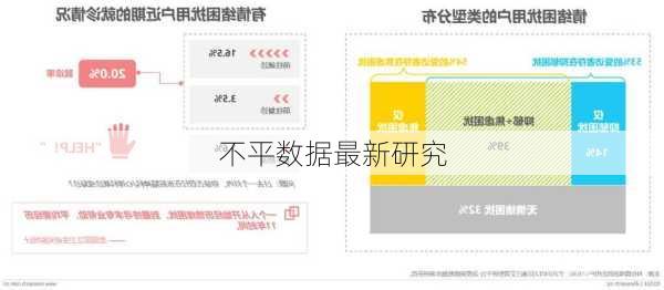 不平数据最新研究