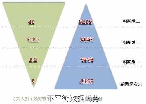 不平衡数据优势