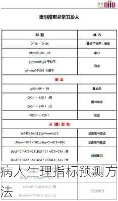 病人生理指标预测方法