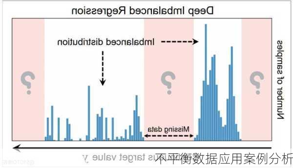 不平衡数据应用案例分析