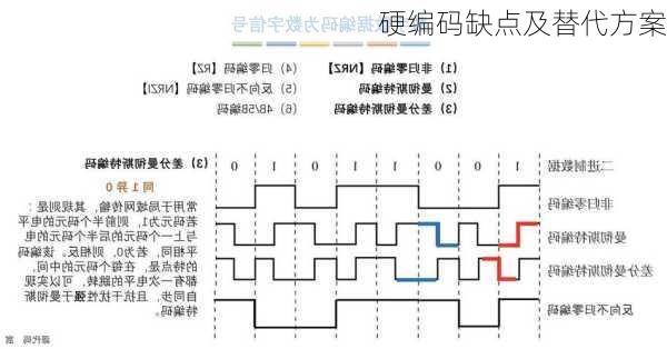 硬编码缺点及替代方案