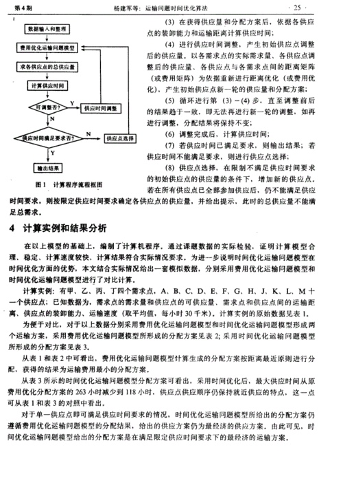 优化算法案例分析