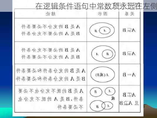 在逻辑条件语句中常数项永远在左侧