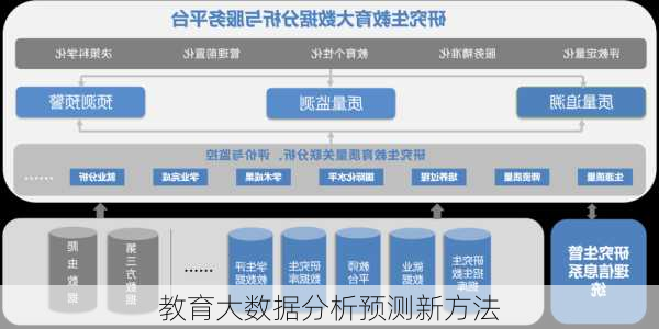 教育大数据分析预测新方法