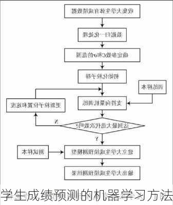 学生成绩预测的机器学习方法