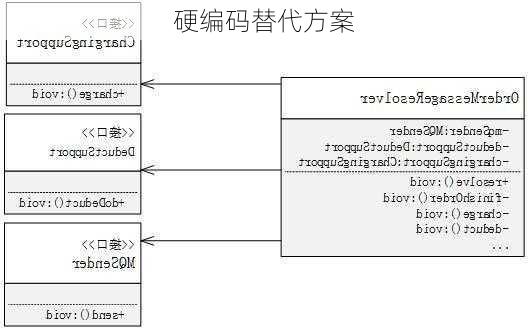 硬编码替代方案