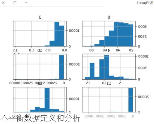 不平衡数据定义和分析