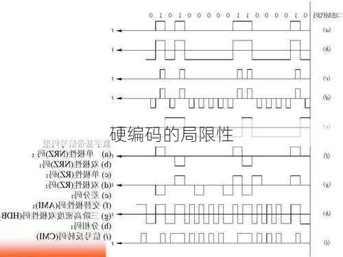 硬编码的局限性