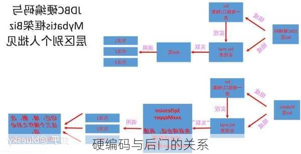 硬编码与后门的关系