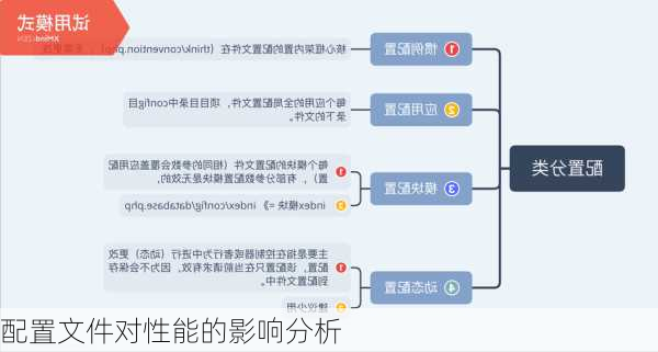 配置文件对性能的影响分析