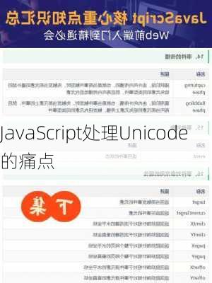 JavaScript处理Unicode的痛点