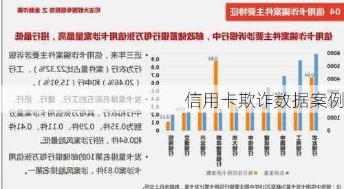 信用卡欺诈数据案例