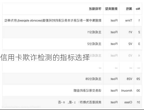 信用卡欺诈检测的指标选择