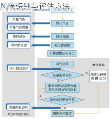 风险识别与评估方法