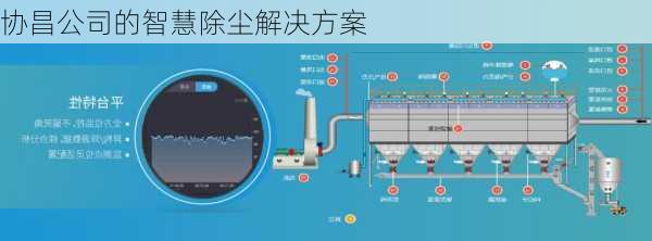 协昌公司的智慧除尘解决方案