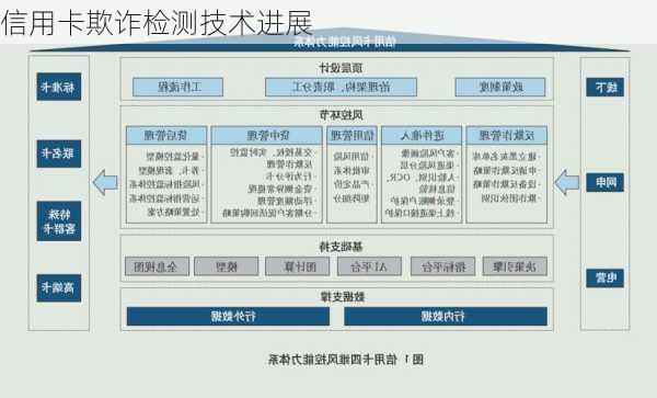 信用卡欺诈检测技术进展