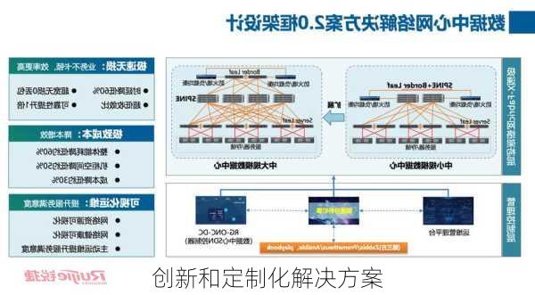 创新和定制化解决方案