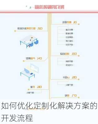 如何优化定制化解决方案的开发流程