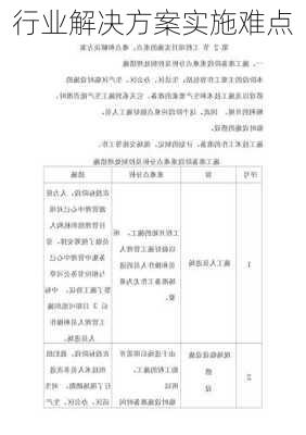 行业解决方案实施难点