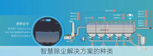 智慧除尘解决方案的种类