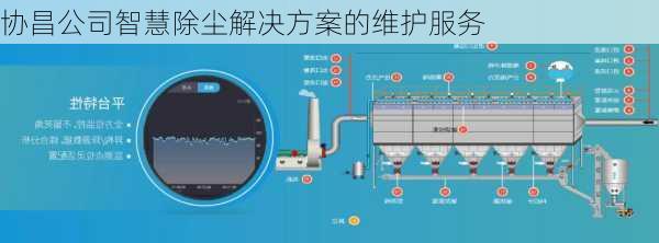 协昌公司智慧除尘解决方案的维护服务