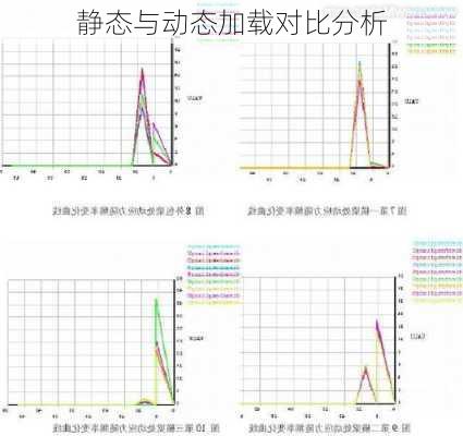 静态与动态加载对比分析