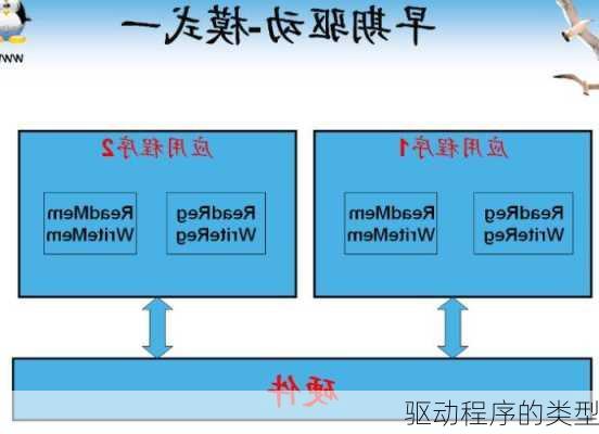 驱动程序的类型