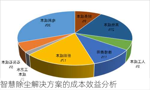 智慧除尘解决方案的成本效益分析