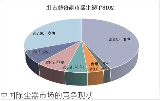 中国除尘器市场的竞争现状