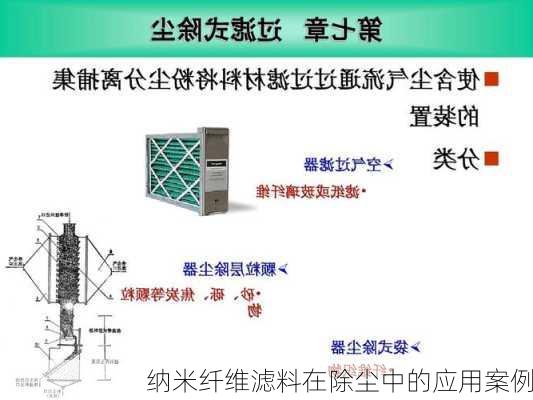 纳米纤维滤料在除尘中的应用案例