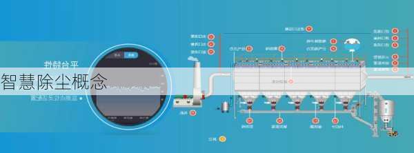 智慧除尘概念