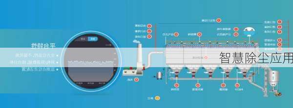 智慧除尘应用