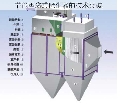 节能型袋式除尘器的技术突破