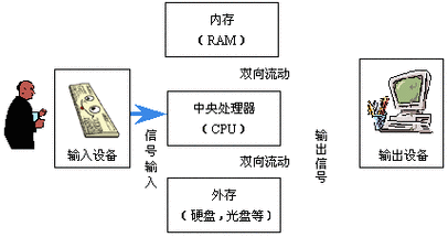 动态加载驱动的内核态实现